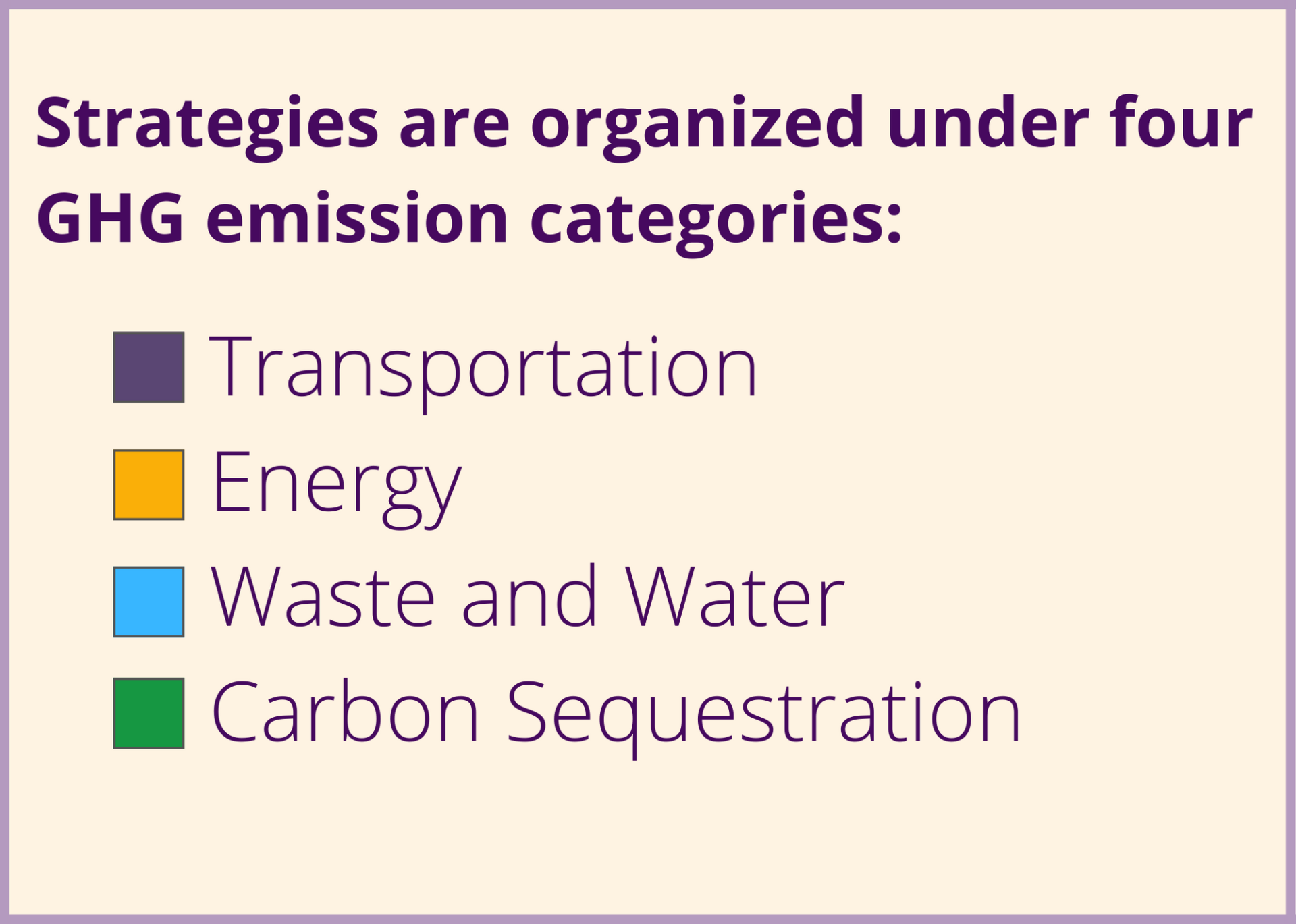 Env't Strategy 4 Categories COLORS