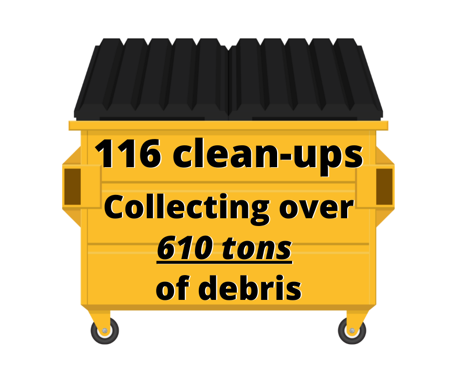 116 clean-ups