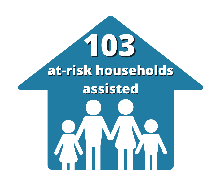 At-risk Households